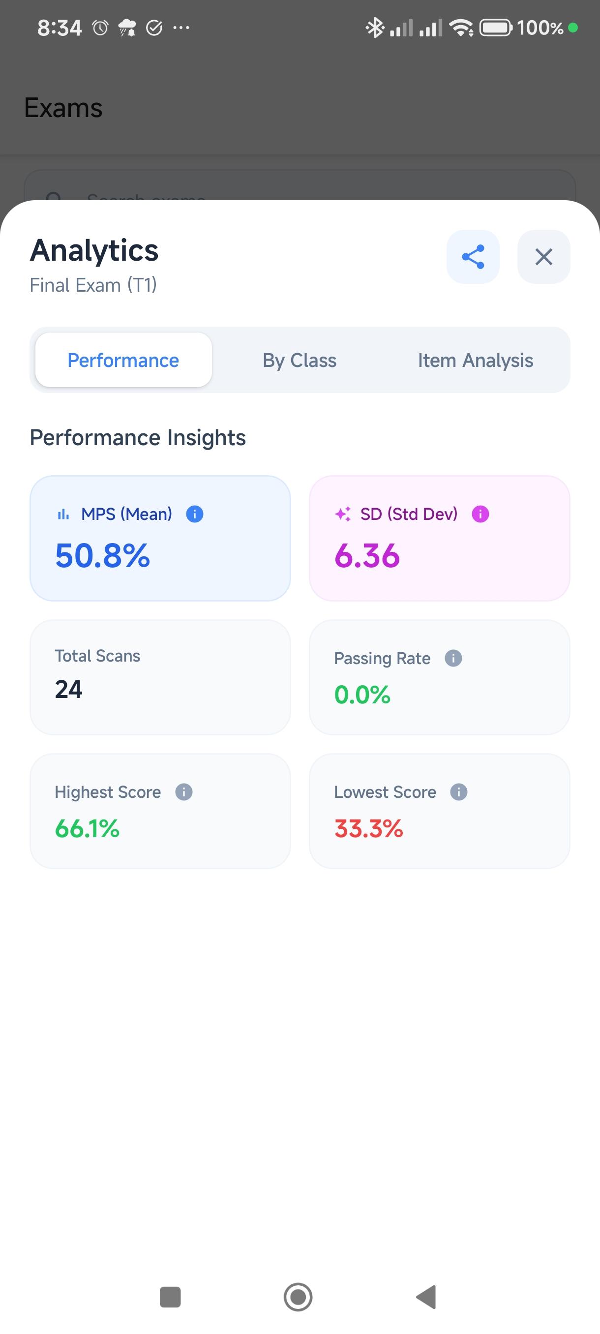 Scan Results